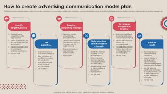 How To Create Advertising Communication Model Plan