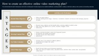 How To Create An Effective Online Marketing Comprehensive Guide Strategies To Grow Business Mkt Ss