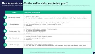 How To Create An Effective Online Video Marketing Detailed Guide To Mass Marketing MKT SS V