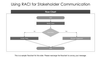 How To Create An Effective RACI Matrix For Projects PPT Example AT Attractive Impactful