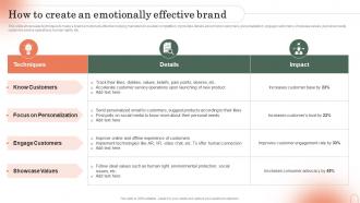 How To Create An Emotionally Effective Brand Emotional Branding Strategy