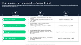 How To Create An Emotionally Effective Brand Increasing Product Awareness And Customer Engagement