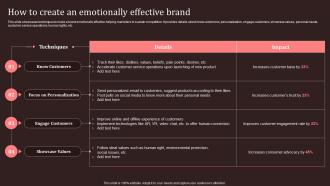 How To Create An Emotionally Effective Brand Nike Emotional Branding Ppt Clipart