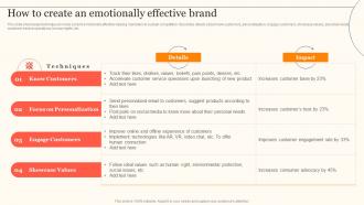 How To Create An Emotionally Effective Enhancing Consumer Engagement Through Emotional Advertising