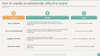 How To Create An Emotionally Using Emotional And Rational Branding For Better Customer Outreach
