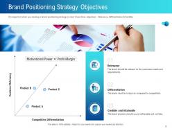 How to create brand strategy powerpoint presentation slides