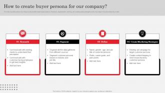 How To Create Buyer Persona For Market Research Analysis To Understand Target Market Needs