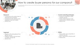 How To Create Buyer Persona For Our Company  Measuring Brand Awareness Through Market Research