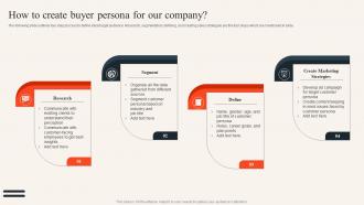 How To Create Buyer Persona For Our Company Uncovering Consumer Trends Through Market Research Mkt Ss