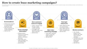 How To Create Buzz Marketing Increasing Business Sales Through Viral Marketing
