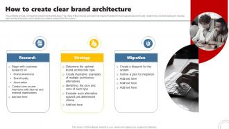 How To Create Clear Brand Architecture Developing Brand Leadership Plan To Become