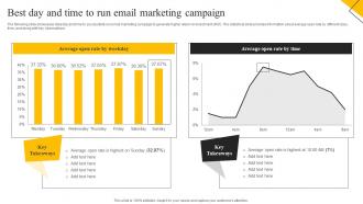 How To Create Cost Effective Best Day And Time To Run Email Marketing Campaign MKT SS V