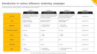 How To Create Cost Effective Introduction To Various Influencer Marketing Campaigns MKT SS V