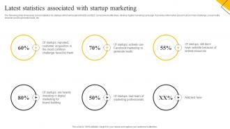 How To Create Cost Effective Latest Statistics Associated With Startup Marketing MKT SS V