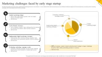 How To Create Cost Effective Marketing Challenges Faced By Early Stage Startup MKT SS V