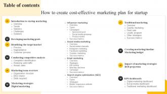 How To Create Cost Effective Marketing Plan For Startup Powerpoint Presentation Slides MKT CD V Impressive Unique