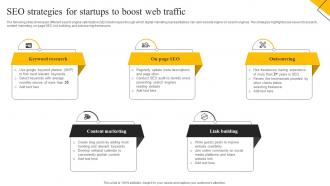 How To Create Cost Effective SEO Strategies For Startups To Boost Web Traffic MKT SS V