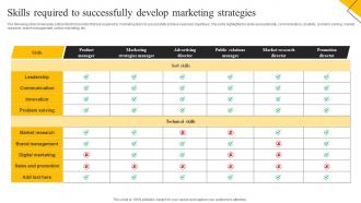 How To Create Cost Effective Skills Required To Successfully Develop Marketing Strategies MKT SS V