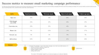 How To Create Cost Effective Success Metrics To Measure Email Marketing MKT SS V