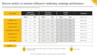How To Create Cost Effective Success Metrics To Measure Influencer Marketing MKT SS V