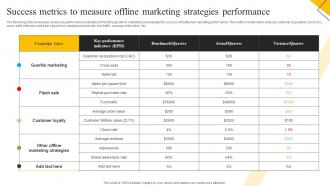 How To Create Cost Effective Success Metrics To Measure Offline Marketing Strategies MKT SS V