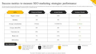 How To Create Cost Effective Success Metrics To Measure SEO Marketing Strategies MKT SS V