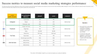 How To Create Cost Effective Success Metrics To Measure Social Media Marketing MKT SS V