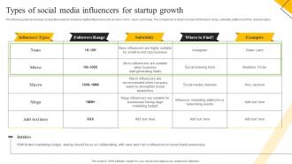 How To Create Cost Effective Types Of Social Media Influencers For Startup Growth MKT SS V
