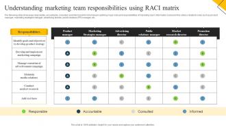 How To Create Cost Effective Understanding Marketing Team Responsibilities Using Raci MKT SS V