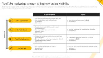How To Create Cost Effective Youtube Marketing Strategy To Improve Online Visibility MKT SS V