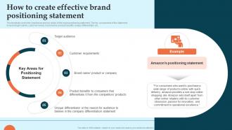 How To Create Effective Brand Positioning Statement Brand Launch Plan Ppt Download