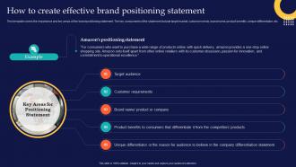 How To Create Effective Brand Positioning Statement Brand Rollout Checklist Ppt Microsoft