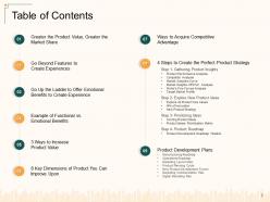 How To Create Maximum Customer Value With New Product Ideas Powerpoint Presentation Slides