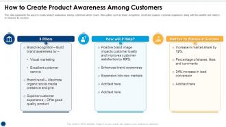 How To Create Product Awareness Among Customers Initiatives For Customer Attrition