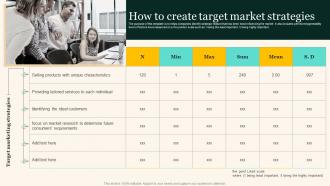 How To Create Target Market Strategies Marketing Strategies To Grow Your Audience
