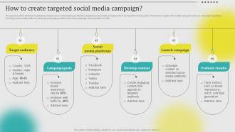 How To Create Targeted Social Media Campaign Leveraging Customer Data MKT SS V