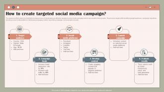 How To Create Targeted Social Media Campaign Using Customer Data To Improve MKT SS V