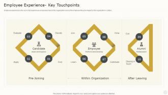 How To Create The Best Ex Strategy Employee Experience Key Touchpoints