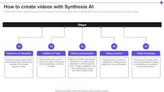 How To Create Videos With Synthesia Ai Splendid 10 Generative Ai Tools AI SS V