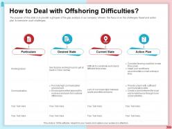 How to deal with offshoring difficulties communication environment ppt slides