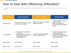 How to deal with offshoring difficulties onsite ppt powerpoint presentation pictures guide