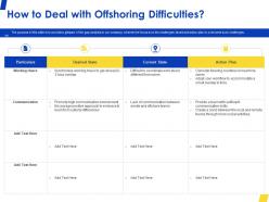 How to deal with offshoring difficulties ppt powerpoint presentation styles samples