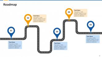 How to Delight Customers Training Module on Customer Service Edu Ppt