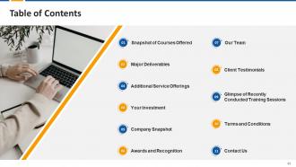 How to Delight Customers Training Module on Customer Service Edu Ppt