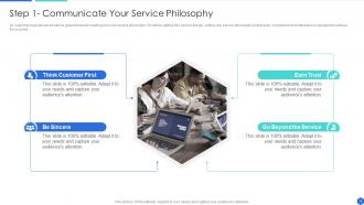 How To Design The Best Customer Experience For Your Services Complete Deck