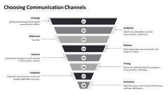 How To Develop A Project Communication Strategy PPT Information AT Multipurpose Aesthatic
