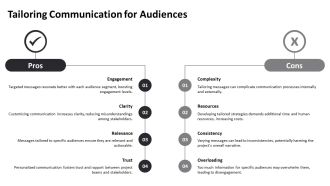 How To Develop A Project Communication Strategy PPT Information AT Ideas Engaging