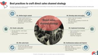 How To Develop An Effective Channel Strategy Tips And Best Practices Strategy MD Professional Researched