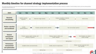 How To Develop An Effective Channel Strategy Tips And Best Practices Strategy MD Professionally Researched