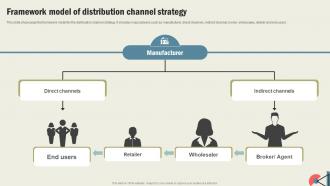 How To Develop An Effective Framework Model Of Distribution Channel Strategy Strategy SS